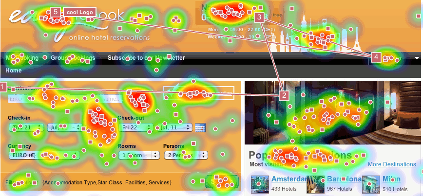 Interactive heat maps