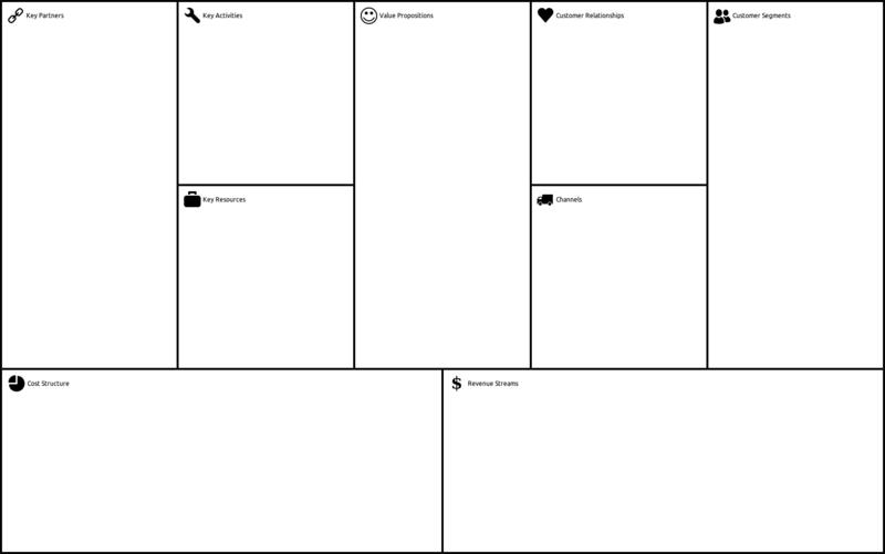 Business Model Canvas