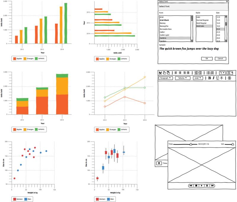 JavaFX