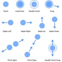 Touch Gestures