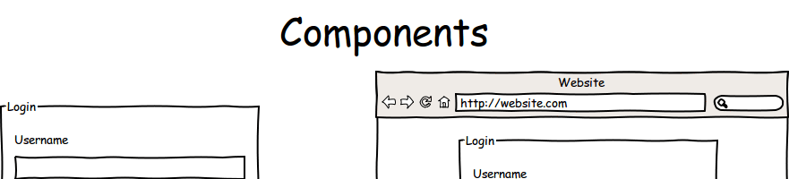 Reusable Components